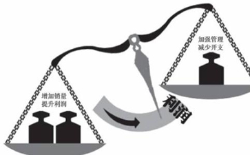 開(kāi)干洗店利潤(rùn)怎么樣。干洗店利潤(rùn)有多大